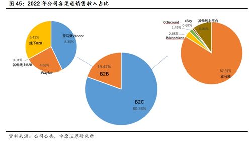致歐科技(301376) 領跑跨境家居電商，中國品牌出海正當時——北京企業網絡技術服務視角下的深度分析